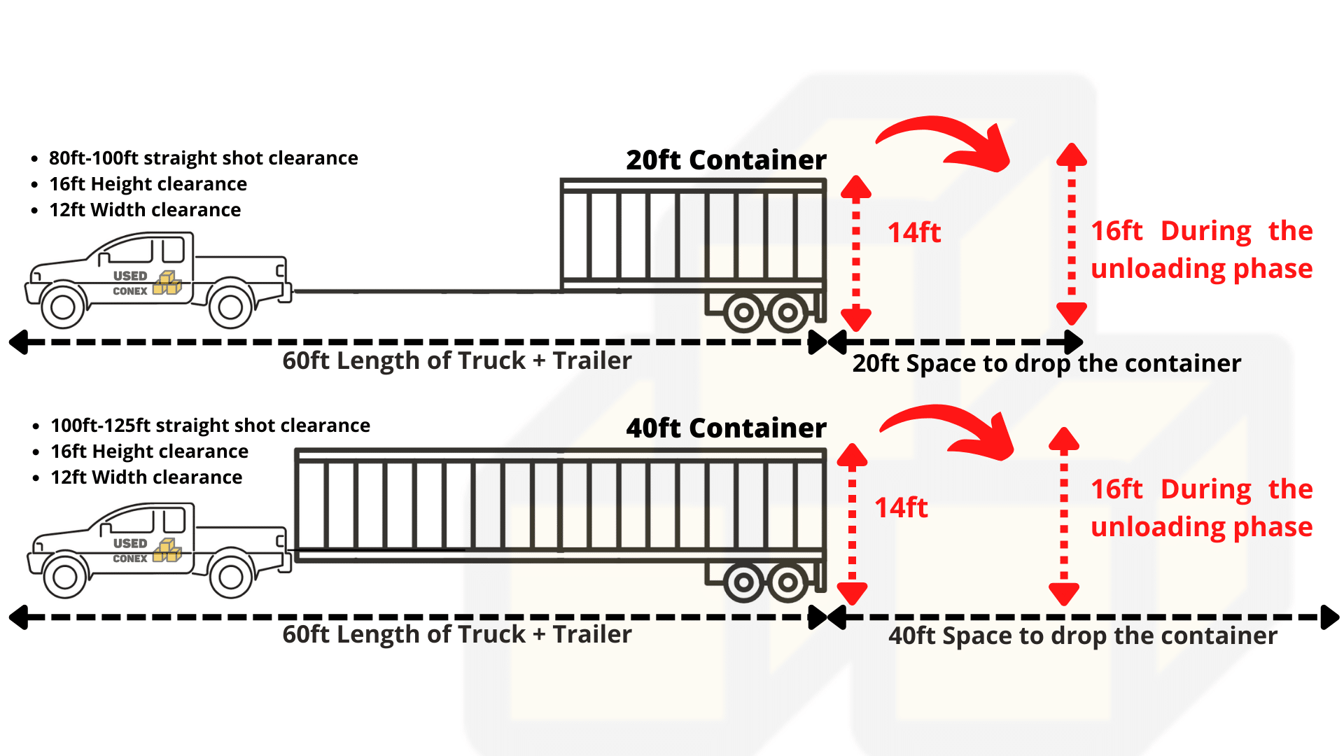 delivery-guidelines-shipping-containers-used-conex-storage-containers